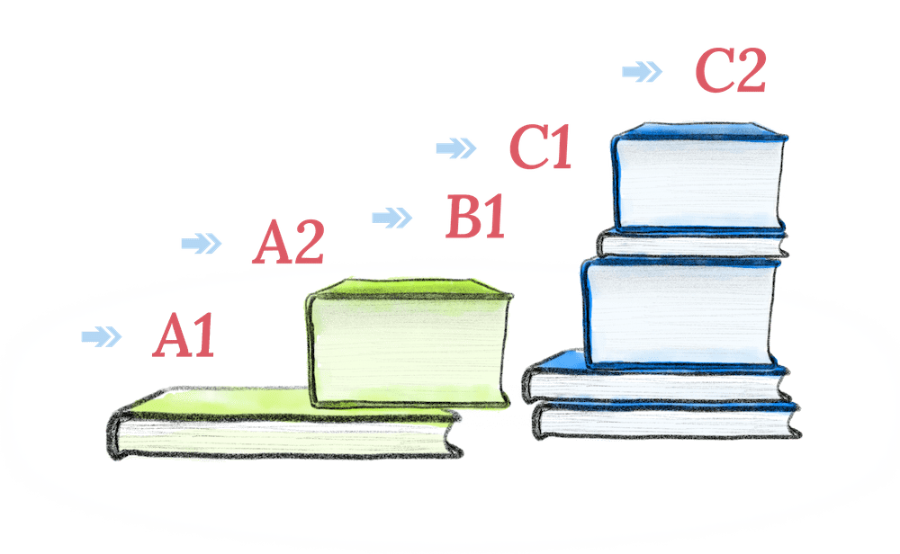 Learn German with Easy Books Free Graded Readers (A1B2)